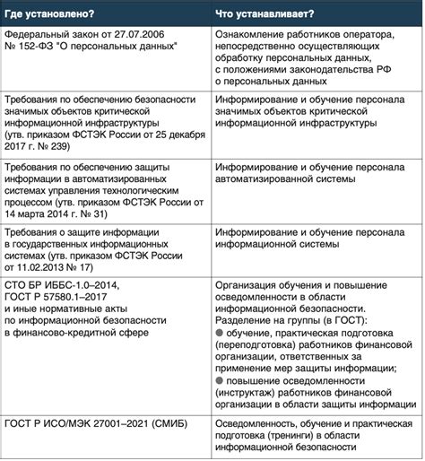 Приняты меры по повышению осведомленности и обучению с целью предотвращения проблем в будущем