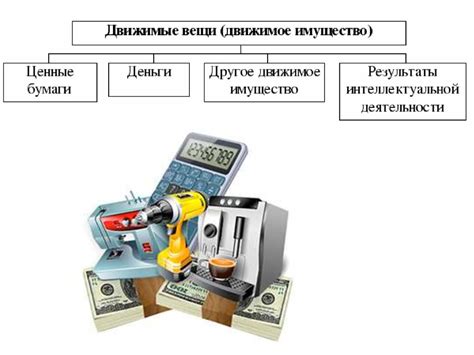 Приобретение и передача прав на движимое и недвижимое имущество