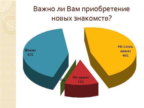 Приобретение новых знакомств