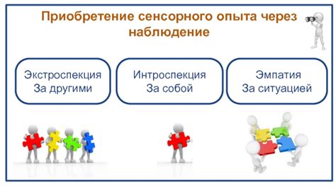 Приобретение опыта через ошибки