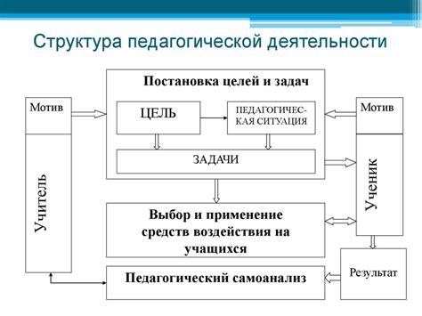 Приобретение особого умения: криков