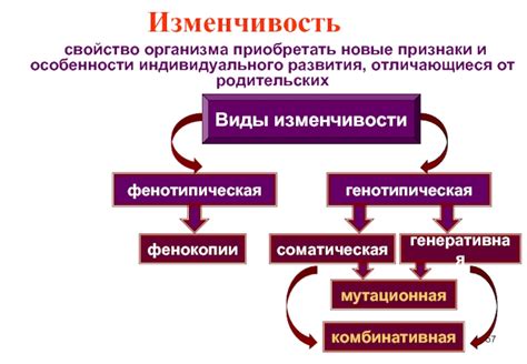 Приоритеты, отличающиеся от родительских