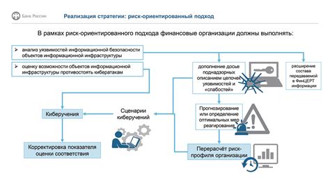 Приоритеты системы безопасности