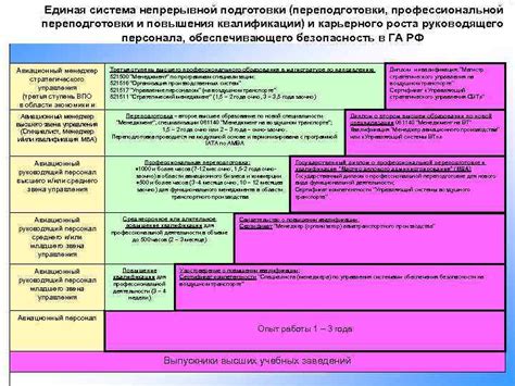 Приоритет национальной программы обучения