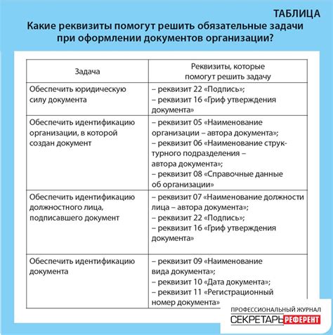 Приоритет при оформлении официальных документов