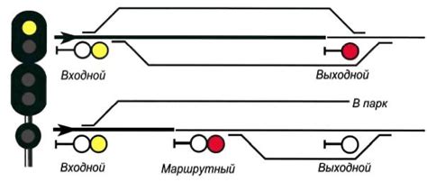 Приоритет синего огня на светофоре