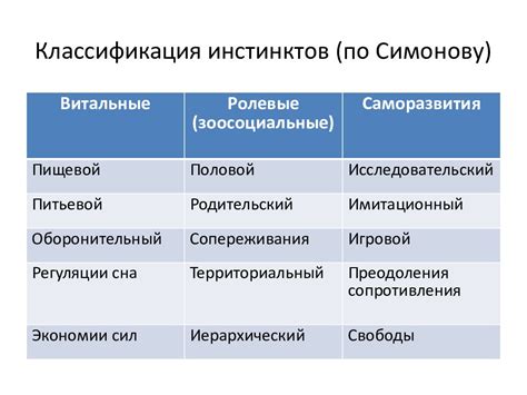 Природные инстинкты и общие потребности