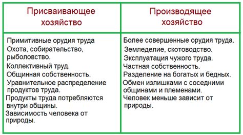 Присваивающее хозяйство и производящее хозяйство: основные отличия и примеры