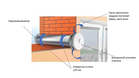 Приточный клапан в стену: роль и принцип работы