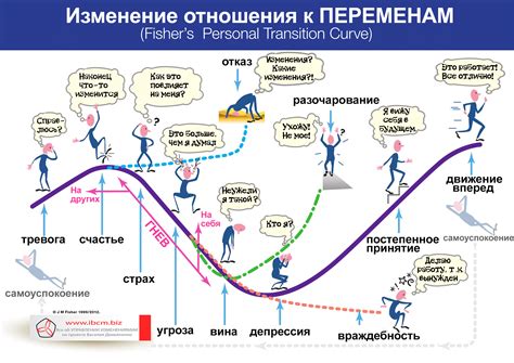 Приход перемен и изменений