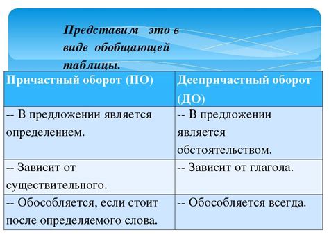 Причастный оборот: основные понятия и принципы