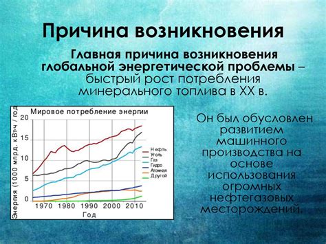 Причина возникновения проблемы с Русланом