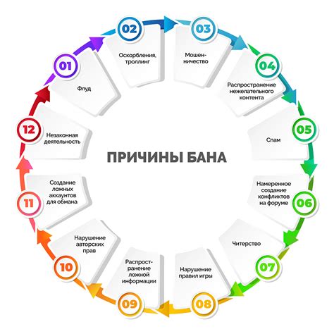 Причины бана могут быть ошибочными