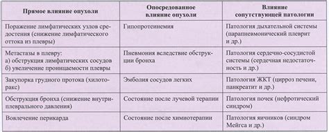 Причины возникновения выпота