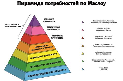 Причины возникновения и изменения человеческих потребностей