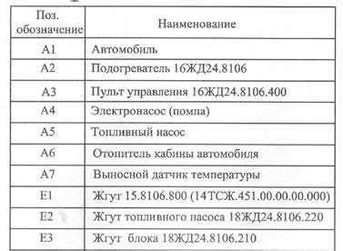 Причины возникновения кода ошибки 0500200001 ФНС