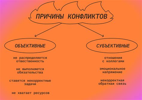 Причины возникновения конфликта