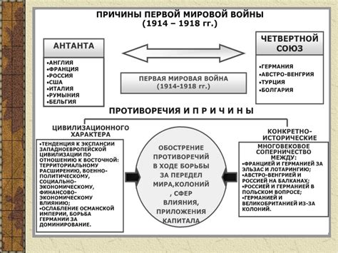 Причины войны волков и луны