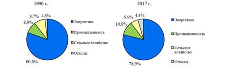 Причины выпуска газов в атмосферу