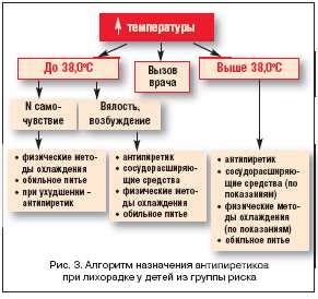 Причины и возможные диагнозы