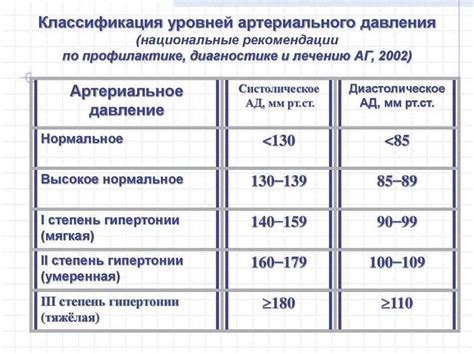 Причины и симптомы давления 130 на 60