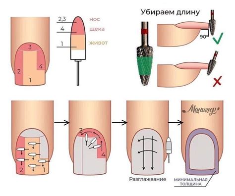 Причины неполадок с открыванием лака для ногтей