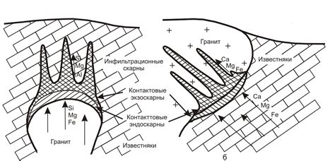 Причины образования известковых включений