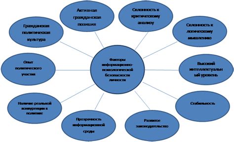 Причины образования и основные факторы