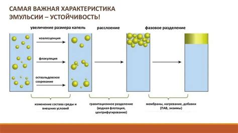 Причины образования эмульсии