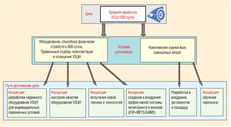 Причины остановки обновления