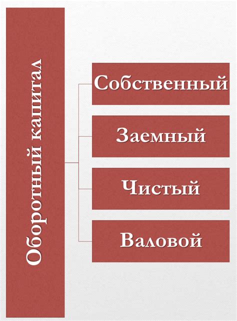 Причины отрицательного собственного оборотного капитала