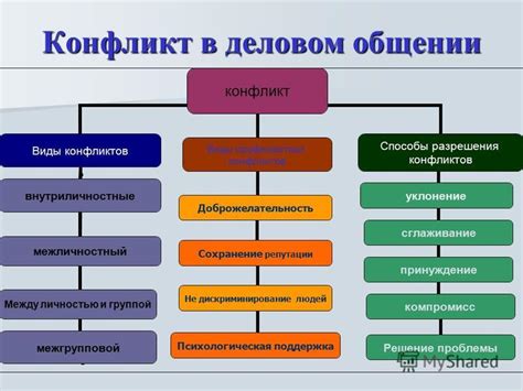 Причины отсутствия благодарности в общении