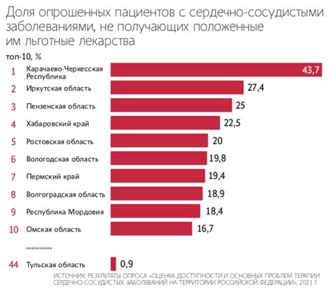 Причины плохого физического состояния