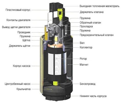 Причины поломки бензонасоса