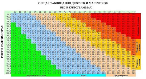 Причины появления бэна 1 степени у детей