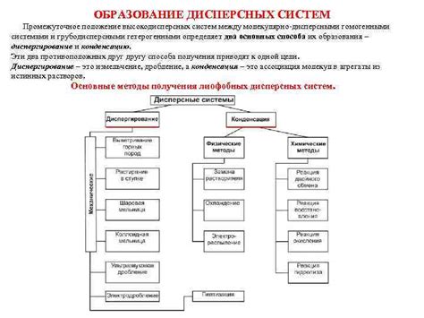 Причины различий между дисперсными системами