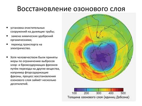 Причины разрушения озонового слоя и последствия