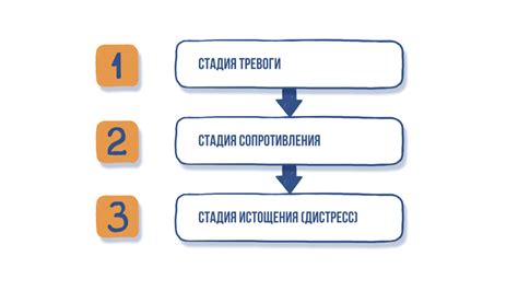 Причины стресса у человека