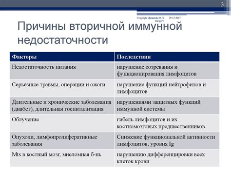 Причины транзиторной иммунной недостаточности