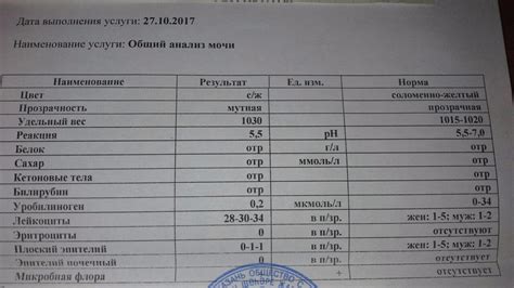 Причины уменьшения удельного веса мочи