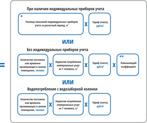 Причины установки повышающего коэффициента