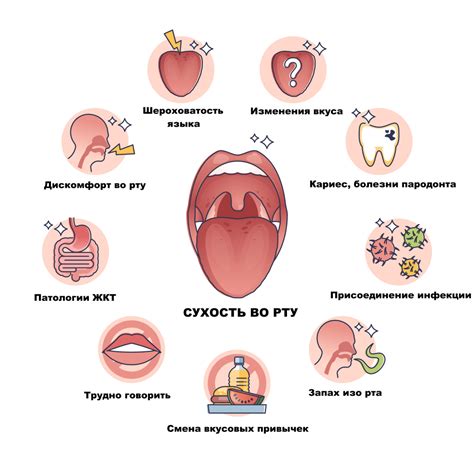 Причины утренней крови во рту при заболеваниях десен