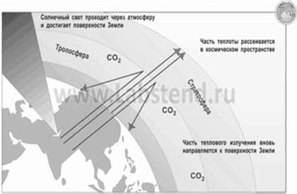 Причины ухудшения состояния окружающей среды