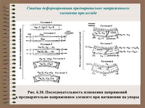 При изгибе линолеума происходят изменения