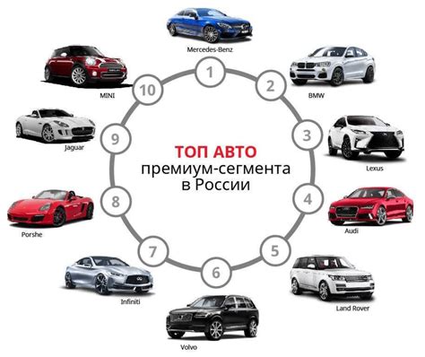 Проанализируйте свои задачи и потребности