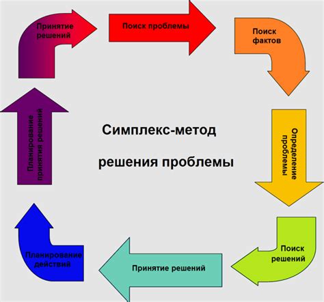 Проблема и решение