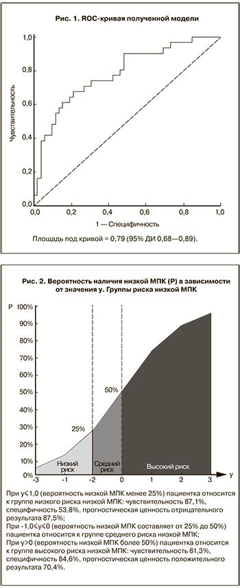 Проблема низкой плотности кости