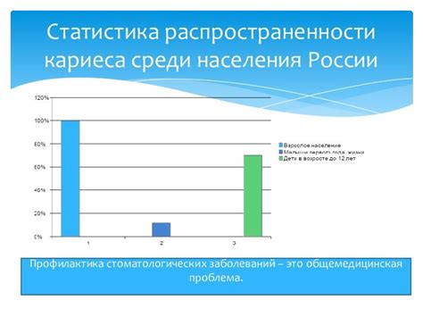 Проблема распространенности корня нарушителя