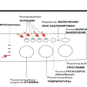 Проблема со замком Indesit: почему он мигает и как решить