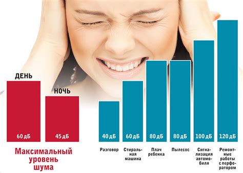 Проблема шума в жилых многоэтажных домах и частных домах